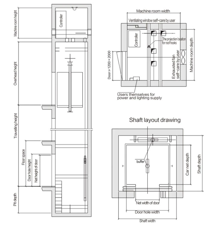 FUJI gearless traction elevator Structural diagram FUJI gearless traction elevator Structural diagram