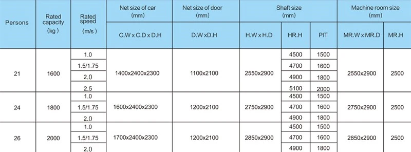 FUJI Stable Hospital Bed Lift specification FUJI Stable Hospital Bed Lift specification