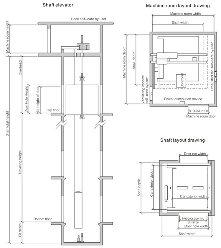 Machine room FUJI cargo lift Structural diagram Machine room FUJI cargo lift Structural diagram